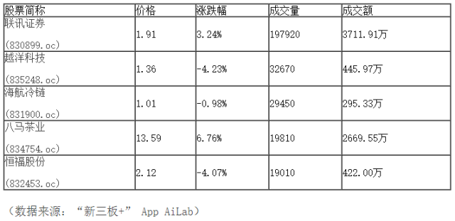 新三板行情——9月26日晚報