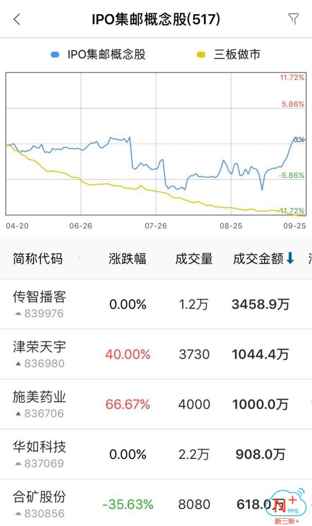 新三板行情——9月26日晚報