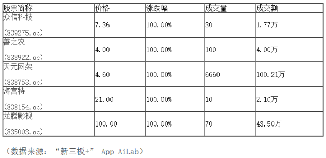 新三板行情——9月26日晚報(bào)
