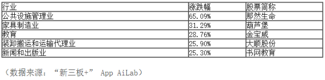 新三板行情——9月26日晚報(bào)