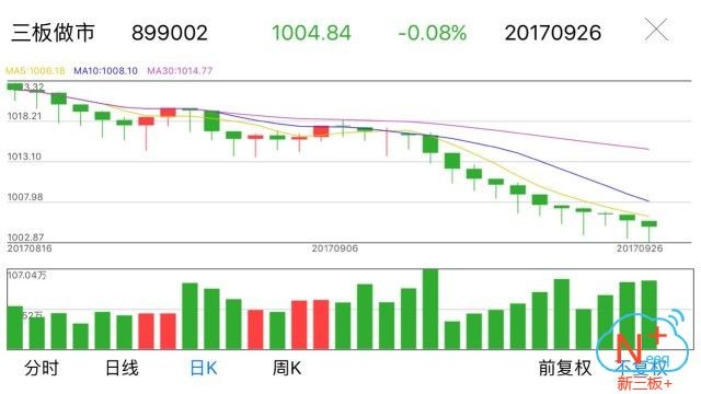 新三板行情——9月26日晚報(bào)