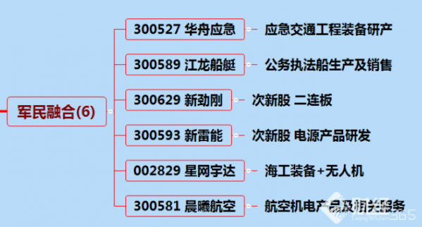 9月26日漲停分析：新勁剛領漲軍民融合 