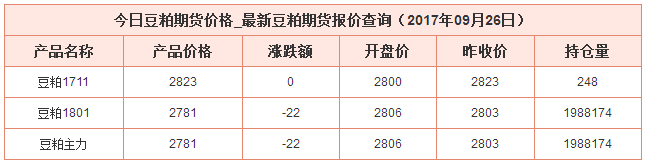 今日豆粕最新價格資料圖