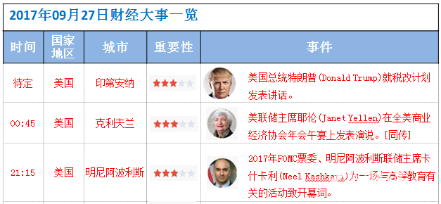 9月27日財經大事件資料圖