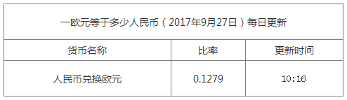 最新歐元匯率換算信息資料圖