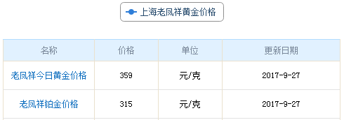 上海老鳳祥黃金價格資料圖