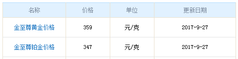 今日金至尊黃金價(jià)格