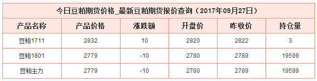 今日豆粕最新價格資料圖