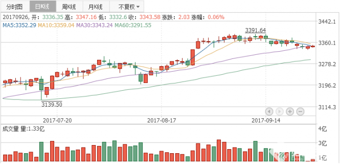 股市直播間：創業板指漲近1% 5G概念高潮迭起