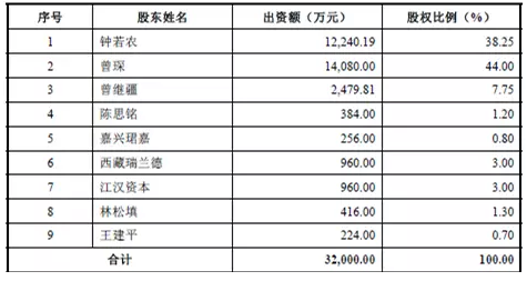 新三板財經|擬募資4.8億卻分利5億 宏達電子打的什么算盤？
