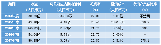布局長三角，深耕二三線 莆田首富赴港IPO 