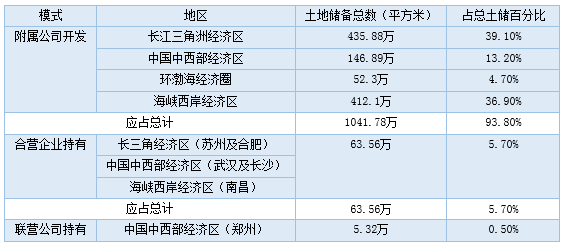 布局長三角，深耕二三線 莆田首富赴港IPO 