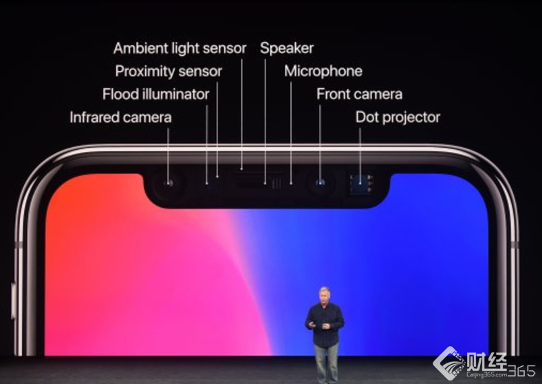 iPhoneX