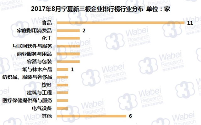 新三板報(bào)告| 2017年8月寧夏新三板企業(yè)市值排行榜發(fā)布