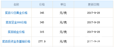 今日菜百黃金價(jià)格