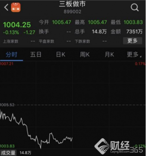 新三板行情——9月28日午報