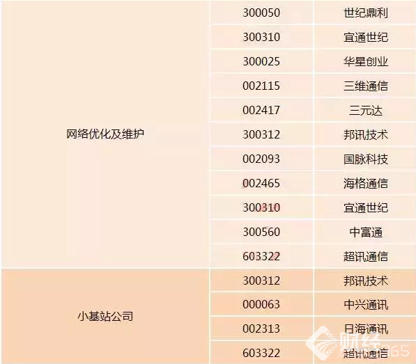  5G 概念股  