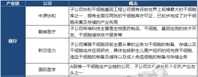 超級干細胞臨床試驗時間定了！三大領域將提前瘋狂（附股）