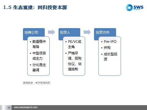 新三板最新消息|做市回到原點，新三板市場理性回歸？