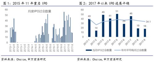 新三板最新消息|做市回到原點，新三板市場理性回歸？