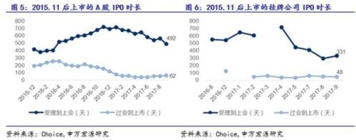 新三板最新消息|做市回到原點，新三板市場理性回歸？