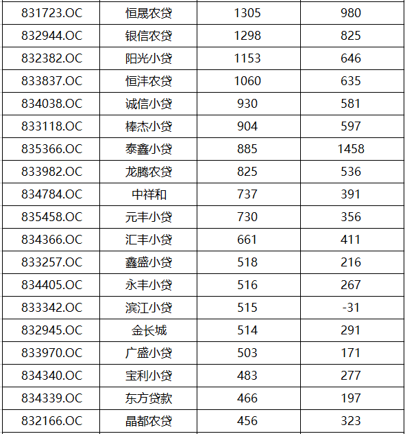 新三板最新消息|實控人“卷巨款”跑路 ST昌信董事會被強制維持