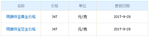 今日明牌黃金價格資料圖