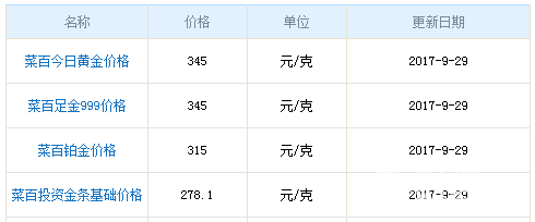 今日菜百黃金價(jià)格