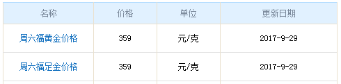 今日周六福黃金價格