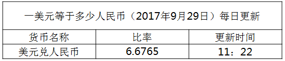 今日美元匯率換算信息資料圖