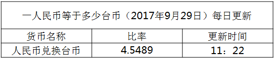 最新臺幣匯率換算信息資料圖