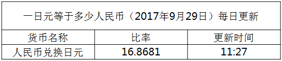 今日日元匯率換算信息資料圖