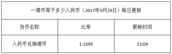 今日港幣匯率換算信息資料圖