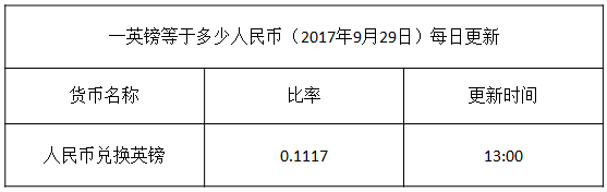 今日英鎊匯率換算信息資料圖
