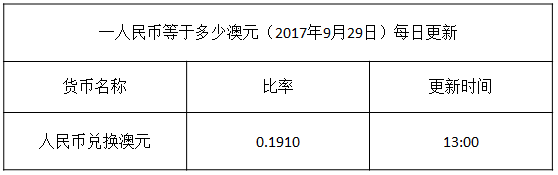 今日澳元匯率換算信息資料圖