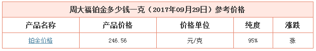 今日周大福鉑金價(jià)格資料圖