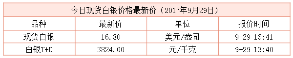 現貨白銀最新行情資料圖