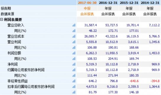行業龍頭傳智播客沖刺IPO！創新工場和藍圖投資