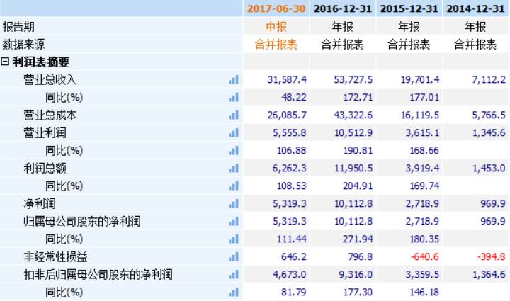 新三板最新消息|行業龍頭傳智播客沖刺IPO 創新工場和藍圖投資陪跑