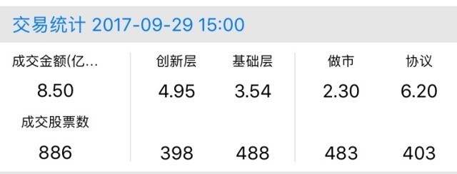 新三板行情——9月29日晚報