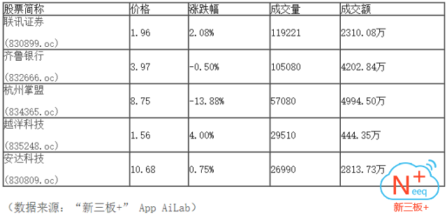 新三板行情——9月29日晚報