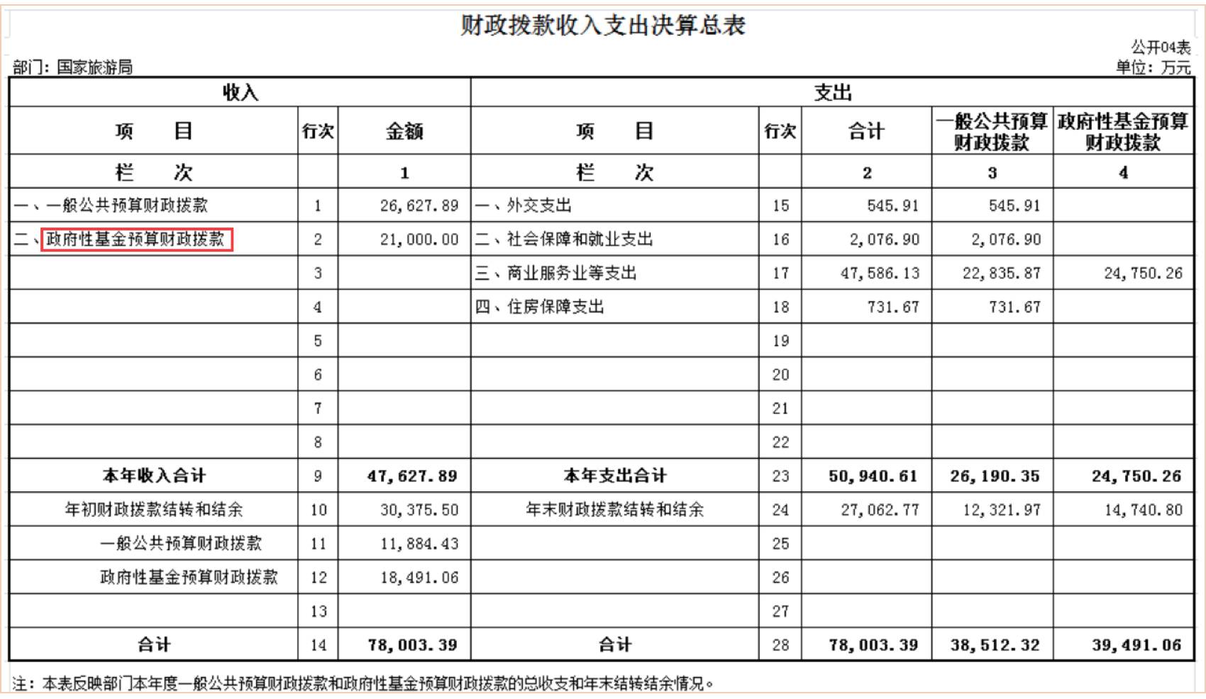 快訊：乘飛機出境游要交20元旅游發展基金了！