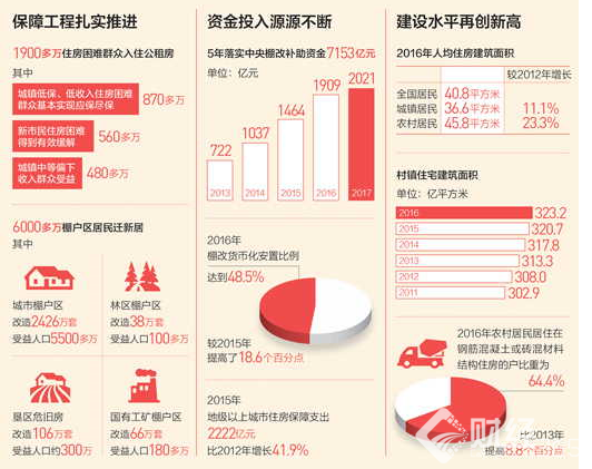 住房有保障！全國居民人均住房建筑面積達40.8平方米