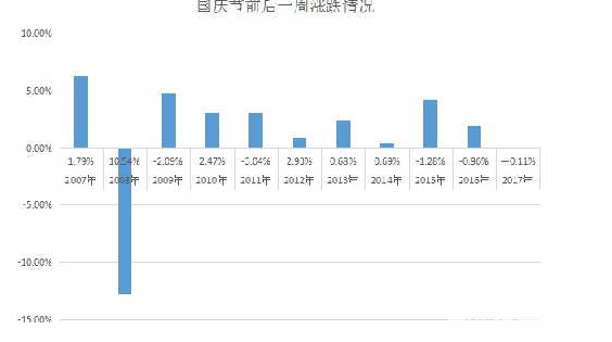 歷史統計