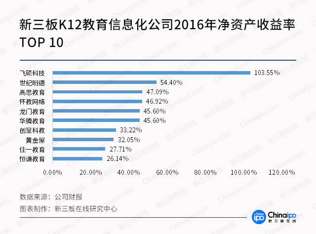 新三板最新消息|新三板教育前途無量！高思和K12“三高”亮眼！