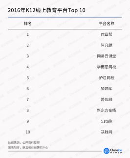新三板教育前途無量！高思和K12“三高”亮眼！