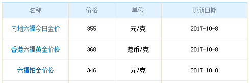 今日六福珠寶黃金價格