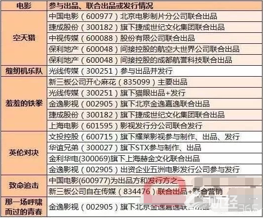 《羞羞的鐵拳》票房夠硬 