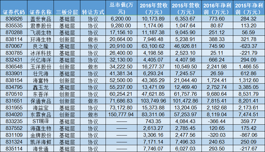 新三板最新消息|“靠海吃?！?看新三板公司如何“玩轉”海洋！