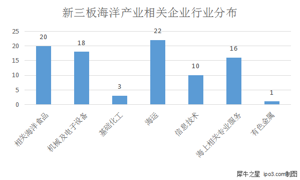 新三板最新消息|“靠海吃海” 看新三板公司如何“玩轉”海洋！